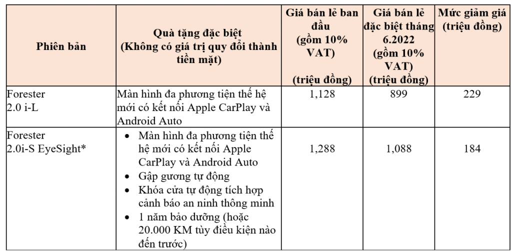 bắt đầu nhận đặt cọc tại Việt Nam, giá từ 2 tỷ đồng