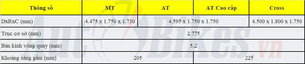 So sánh 3 phiên bản của Mitsubishi Xpander 2022