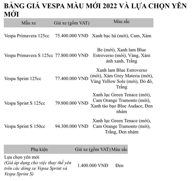 Bảng giá mới Vespa