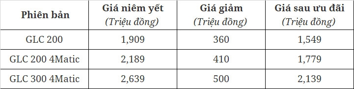 GLC giảm giá GLC giảm giá