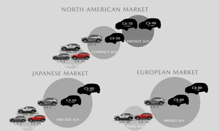 Dừng sản xuất Mazda CX-8 tại Nhật từ tháng 8 năm nay