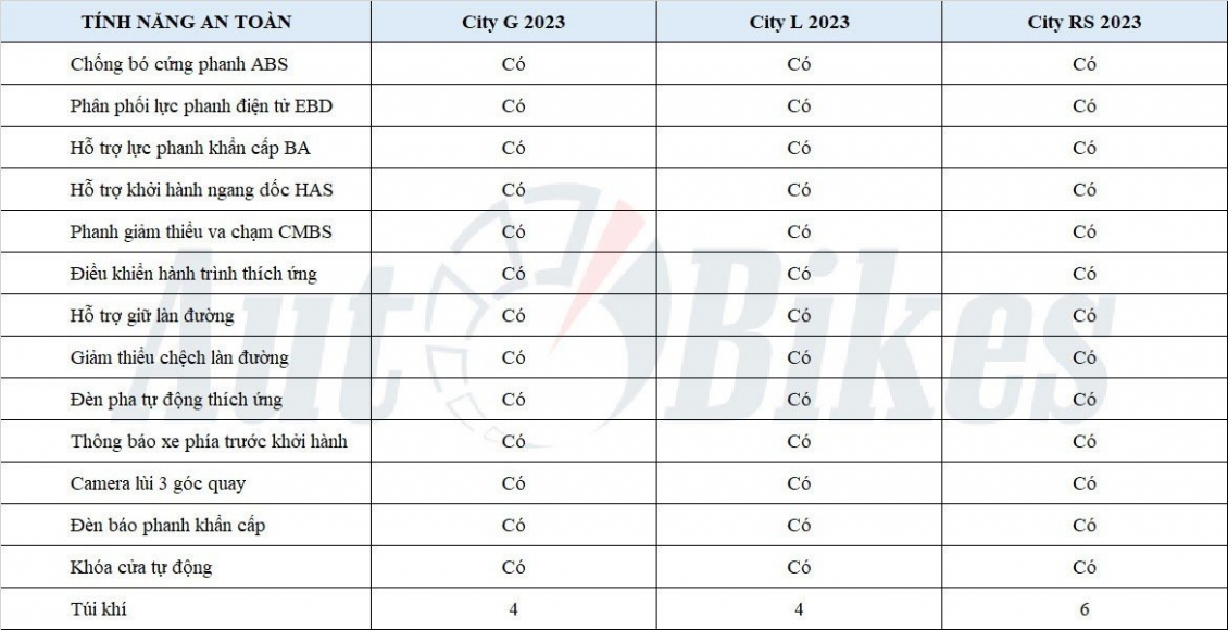 Honda City 2023 sắp ra mắt có gì khác biệt so với bản hiện hành? Honda City 2023 sắp ra mắt có gì khác biệt so với bản hiện hành?