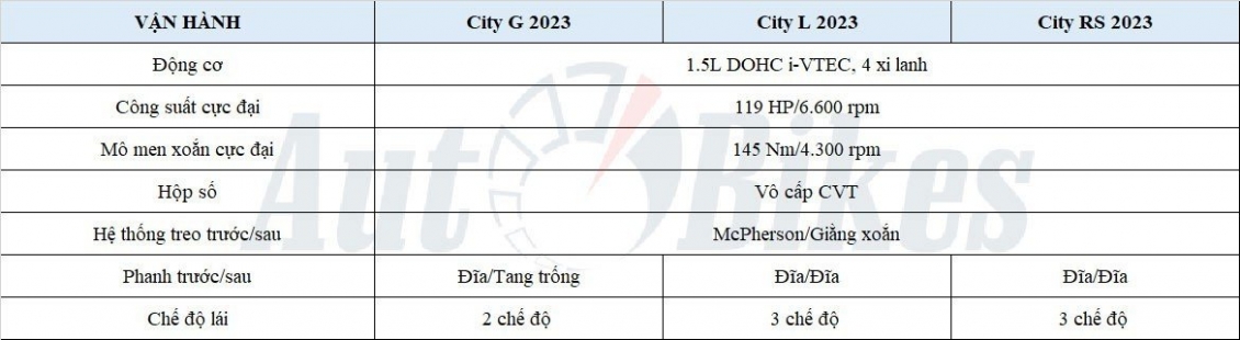 Honda City 2023 sắp ra mắt có gì khác biệt so với bản hiện hành? Honda City 2023 sắp ra mắt có gì khác biệt so với bản hiện hành?