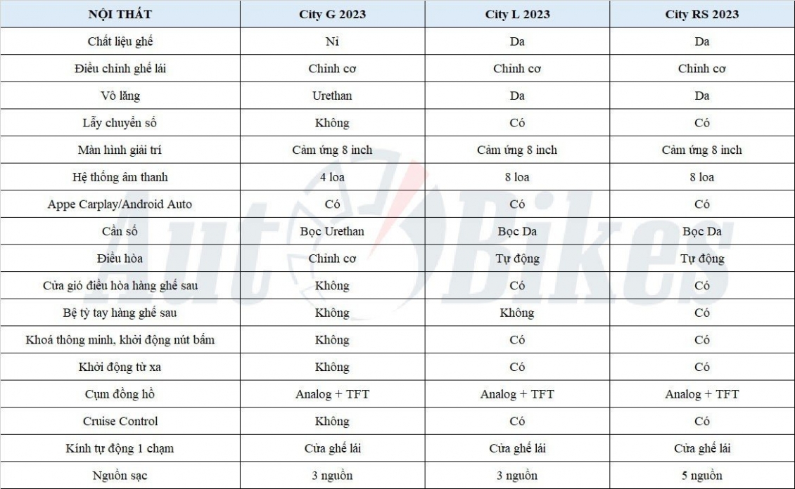 Honda City 2023 sắp ra mắt có gì khác biệt so với bản hiện hành? Honda City 2023 sắp ra mắt có gì khác biệt so với bản hiện hành?