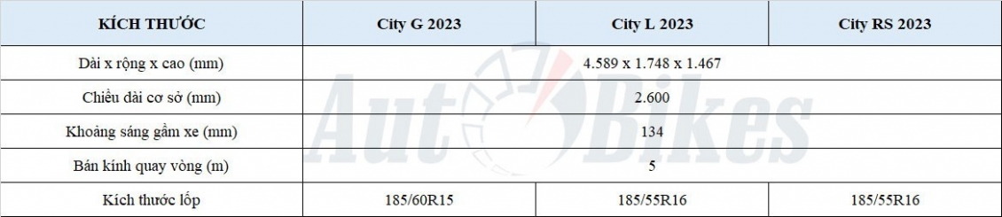Honda City 2023 sắp ra mắt có gì khác biệt so với bản hiện hành? Honda City 2023 sắp ra mắt có gì khác biệt so với bản hiện hành?