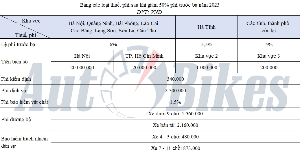 Toyota Vios: Khuyến mại, giá xe, lăn bánh tháng 12/2023