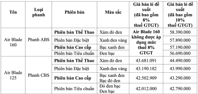 Honda Air Blade 2025 ra mắt Việt Nam, giá từ 42 triệu đồng Honda Air Blade 2025 ra mắt Việt Nam, giá từ 42 triệu đồng