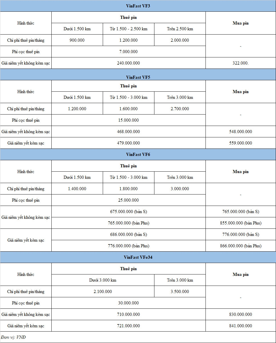 VinFast công bố chính sách giá bán và thuê pin mới của các dòng xe ô tô điện