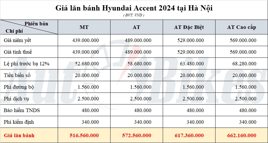 Giá lăn bánh Hyundai Accent 2024 Giá lăn bánh Hyundai Accent 2024