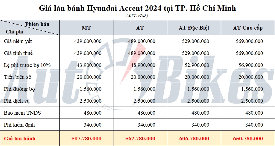 Giá lăn bánh Hyundai Accent 2024 Giá lăn bánh Hyundai Accent 2024