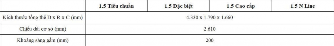So sánh 4 phiên bản Hyundai Creta 2025 bán tại Việt Nam, nên chọn phiên bản nào? So sánh 4 phiên bản Hyundai Creta 2025 bán tại Việt Nam, nên chọn phiên bản nào?