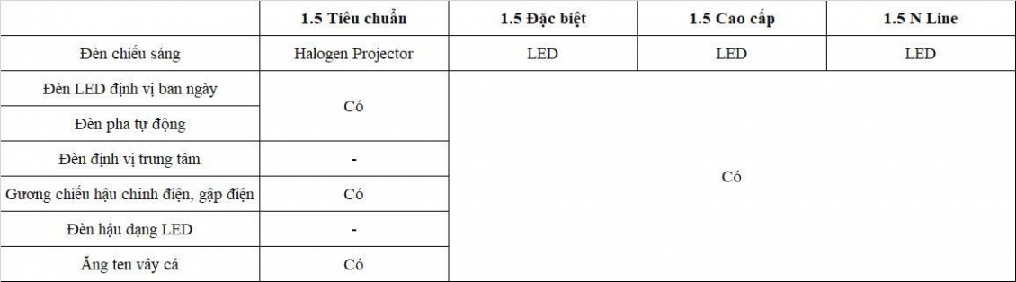 So sánh 4 phiên bản Hyundai Creta 2025 bán tại Việt Nam, nên chọn phiên bản nào? So sánh 4 phiên bản Hyundai Creta 2025 bán tại Việt Nam, nên chọn phiên bản nào?