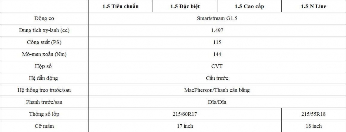 So sánh 4 phiên bản Hyundai Creta 2025 bán tại Việt Nam, nên chọn phiên bản nào? So sánh 4 phiên bản Hyundai Creta 2025 bán tại Việt Nam, nên chọn phiên bản nào?
