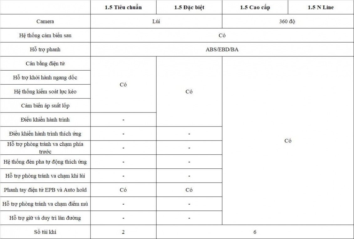 So sánh 4 phiên bản Hyundai Creta 2025 bán tại Việt Nam, nên chọn phiên bản nào? So sánh 4 phiên bản Hyundai Creta 2025 bán tại Việt Nam, nên chọn phiên bản nào?