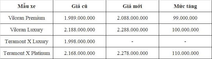 Volkswagen Viloran và Teramont X tăng giá tại Việt Nam Volkswagen Viloran và Teramont X tăng giá tại Việt Nam
