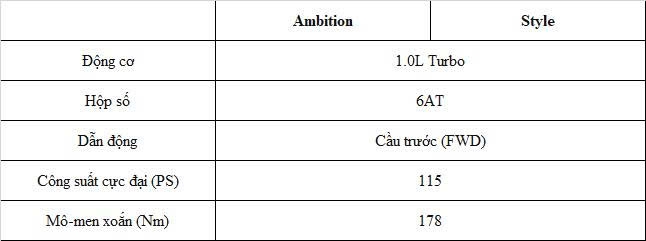 Chênh 50 triệu đồng, Skoda Kushaq Ambition và Style có gì khác biệt?
