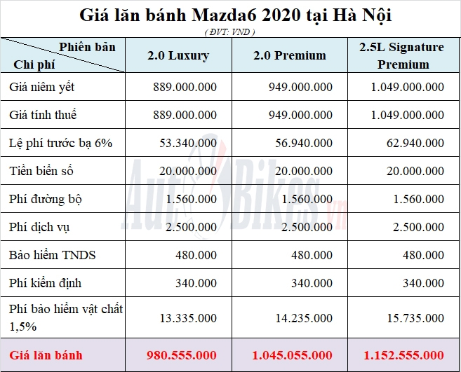 giam 50 phi truoc ba mazda6 co the danh bai toyota camry