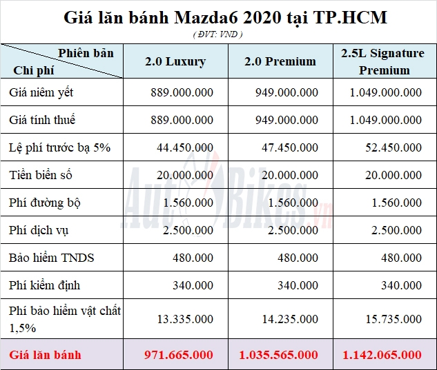 giam 50 phi truoc ba mazda6 co the danh bai toyota camry