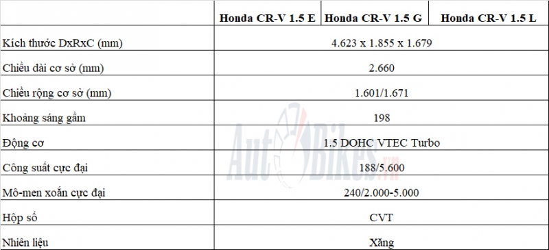 chi tiet 3 phien ban honda cr v 2020