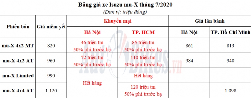 mau xe e ben vung suv isuzu mu x giam gia gan 200 trieu dong