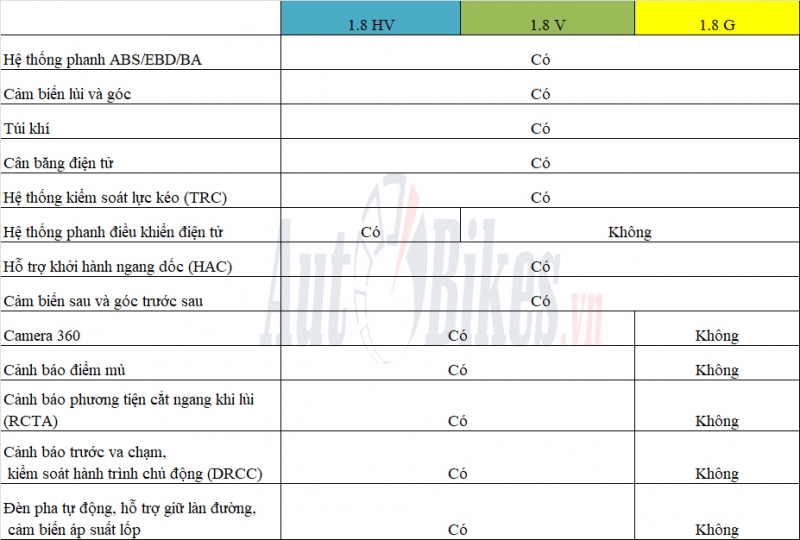 chi tiet 3 phien ba n 7 ma u cu a toyota corolla cross