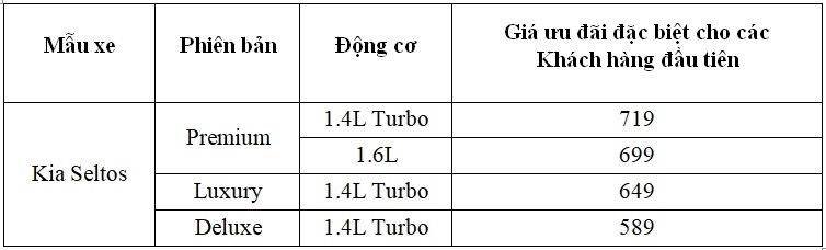 kia seltos gia tu 589 trieu tai viet nam doi dau hyundai konna