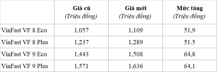 Xe điện VinFast
