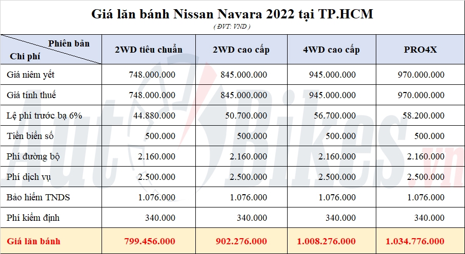 Giá lăn bánh Nissan Navara 2022 từ... tỷ đồng tại Việt Nam