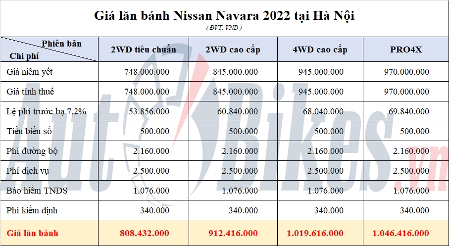 Giá lăn bánh Nissan Navara 2022 từ... tỷ đồng tại Việt Nam