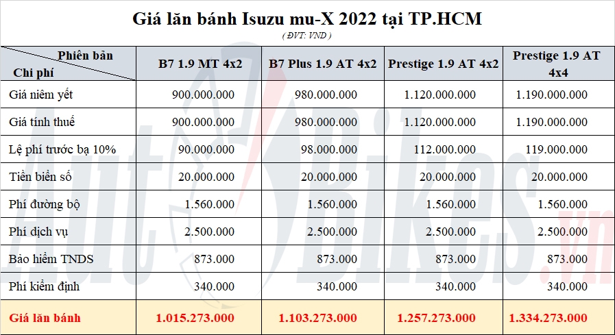 Giá lăn bánh Isuzu mu-X giá từ...