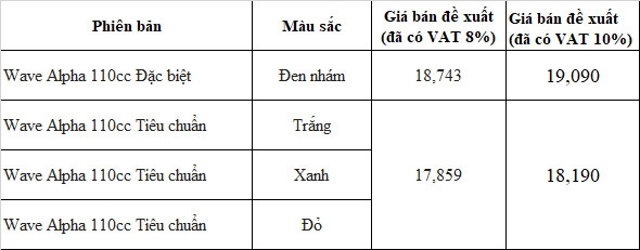 Honda Wave Alpha 2024 giá từ 17,8 triệu đồng tại Việt Nam Honda Wave Alpha 2024 giá từ 17,8 triệu đồng tại Việt Nam