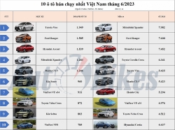Top 10 ô tô bán chạy nhất Việt Nam tháng 6/2023: Toyota Vios trở lại ngôi vương