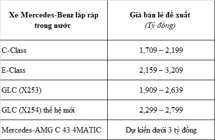 Khách hàng nhận nhiều ưu đãi khi mua xe Mercedes-Benz