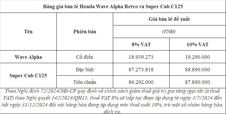Honda Wave Alpha phiên bản Cổ điển và Super Cub C125 ra mắt, giá từ 19 triệu đồng
