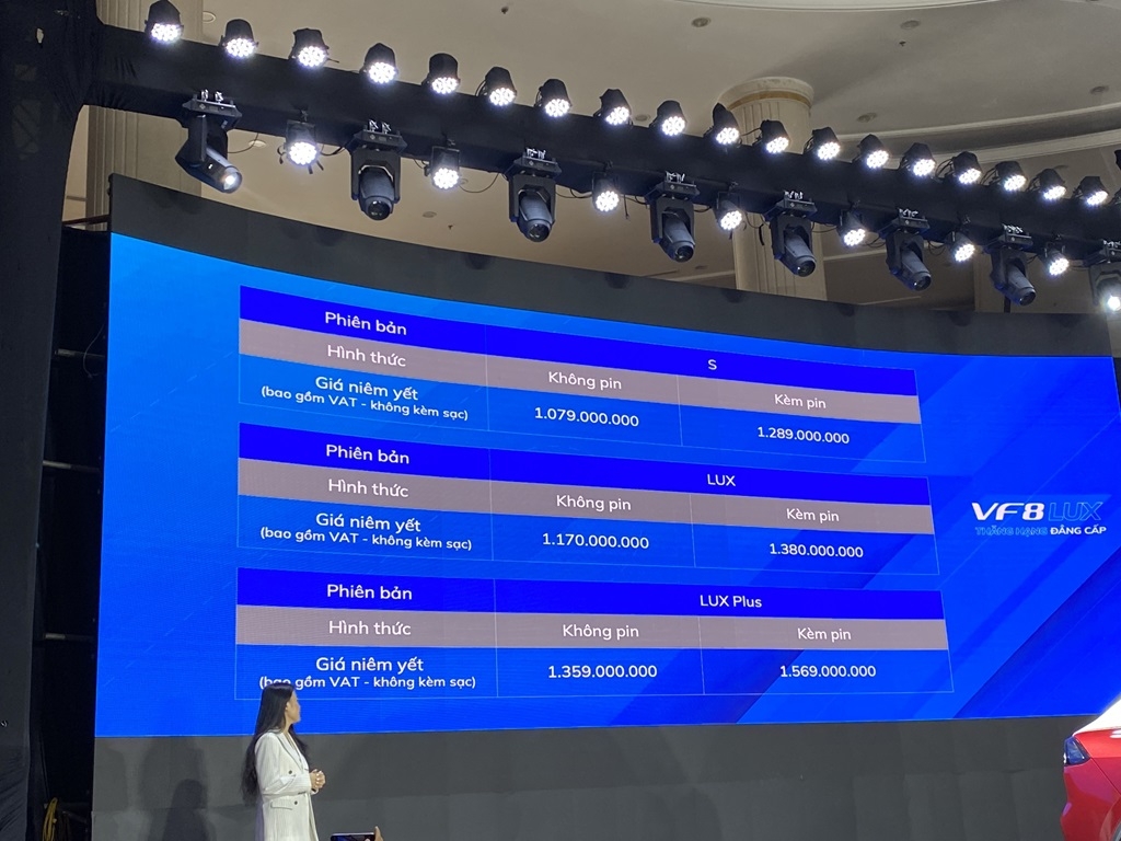 VinFast ra mắt phiên bản nâng cấp VF8 Lux, giá từ 1,170 tỷ đồng