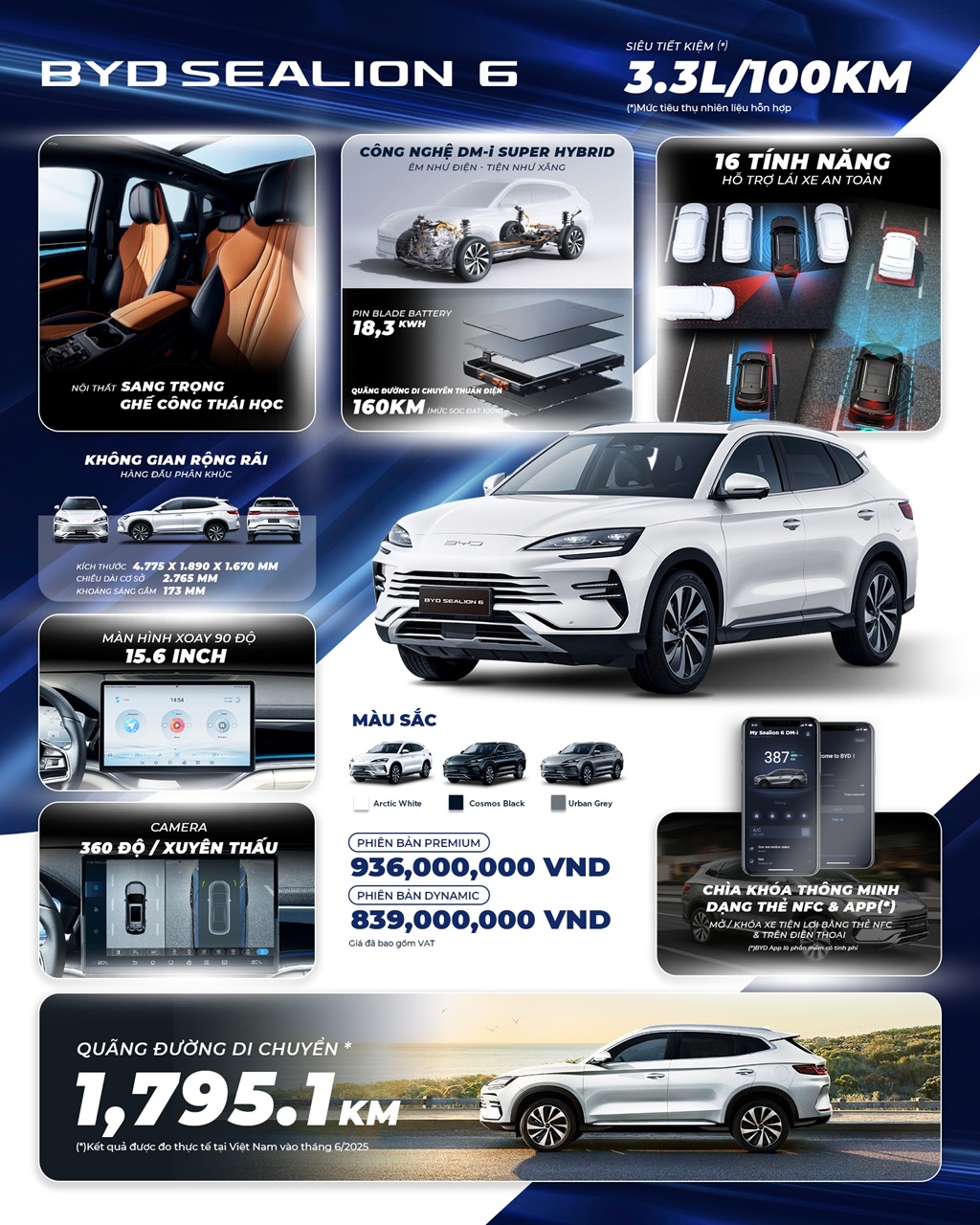 BYD Sealion 6 đạt mốc 1.000 xe được bàn giao tại Việt Nam