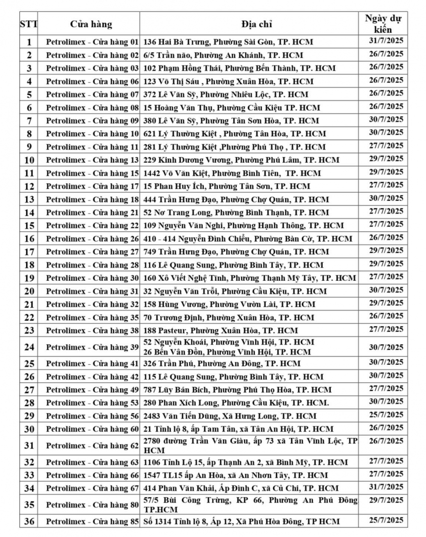 Từ 1/8, những cửa hàng xăng dầu nào sẽ bán xăng E10?