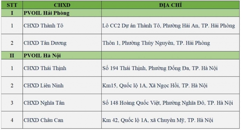 Từ 1/8, những cửa hàng xăng dầu nào sẽ bán xăng E10?