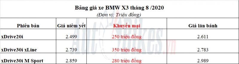 Tháng 'cô hồn', BMW X3 giảm giá khủng 350 triệu đồng Tháng 'cô hồn', BMW X3 giảm giá khủng 350 triệu đồng
