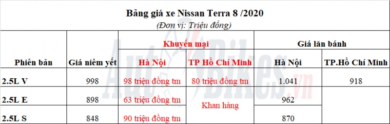 thang co hon nissan terra giam gia gan 100 trieu xa hang ton