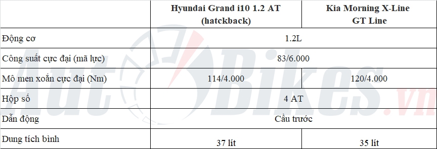 Hơn 400 triệu đồng: Chọn Hyundai Grand i10 hay Kia Morning?