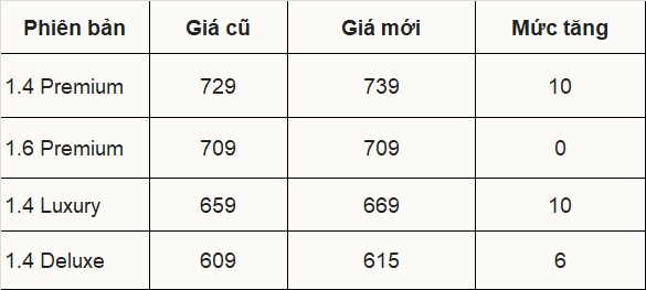 Kia Seltos tại Việt Nam tăng trang bị, thay đổi nhận diện với logo mới
