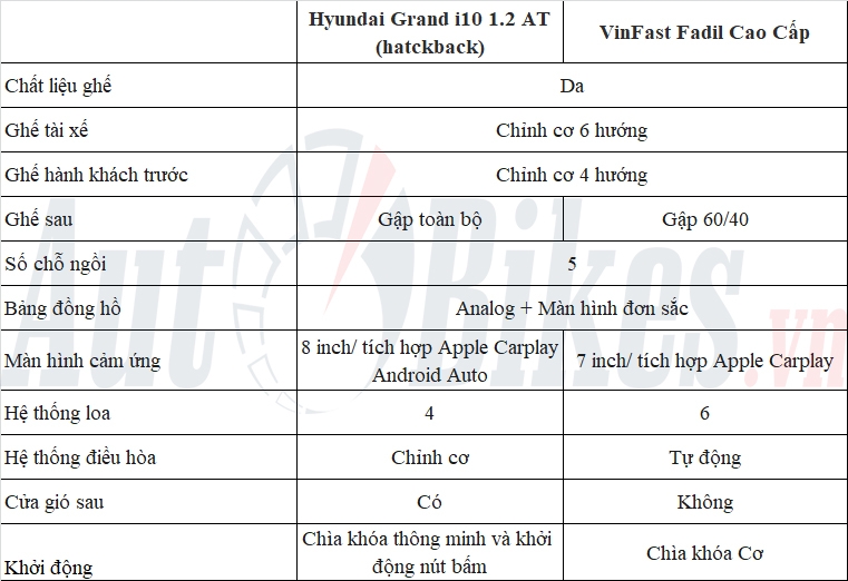 Hyundai Grand i10 lột xác đấu VinFast Fadil