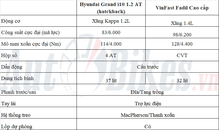 Hyundai Grand i10 lột xác đấu VinFast Fadil