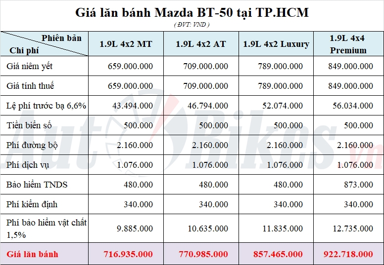 Giá lăn bánh Mazda BT-50