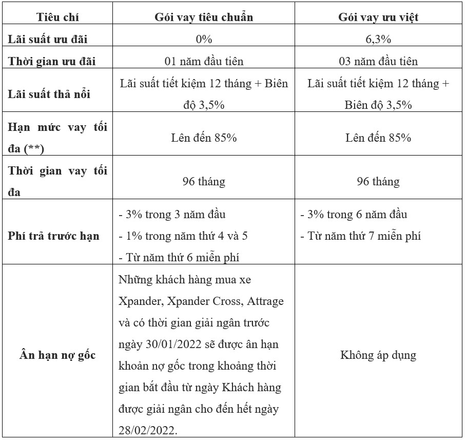 Mitsubishi Việt Nam ra mắt dịch vụ hỗ trợ tài chính