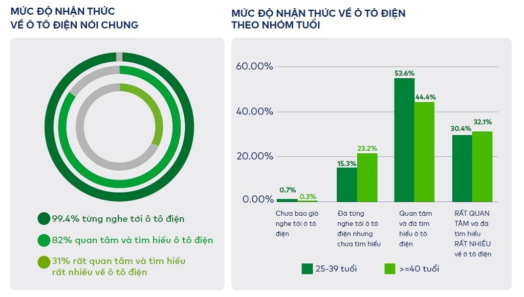 Chuyên gia: Việt Nam đã sẵn sàng tiến vào kỷ nguyên xe điện với VinFast Chuyên gia: Việt Nam đã sẵn sàng tiến vào kỷ nguyên xe điện với VinFast
