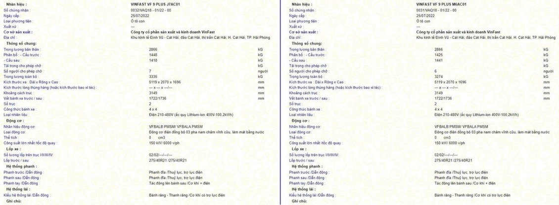 Thông tin VinFast VF 9 bản PLUS