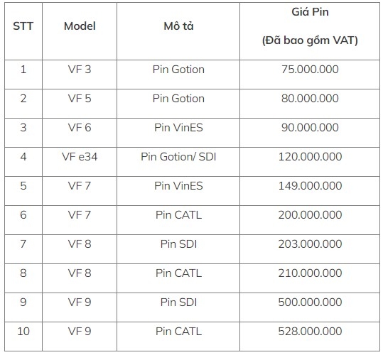 VinFast công bố giá pin cao áp và bảng giá sửa chữa pin cho các mẫu xe