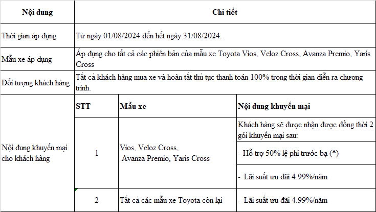 Toyota ưu đãi 50% lệ phí trước bạ cho